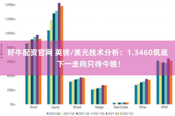 好牛配资官网 英镑/美元技术分析：1.3460筑底 下一走向只待今晚！