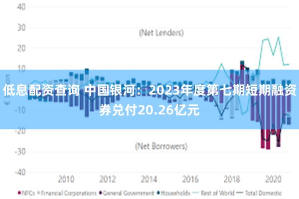 低息配资查询 中国银河：2023年度第七期短期融资券兑付20.26亿元