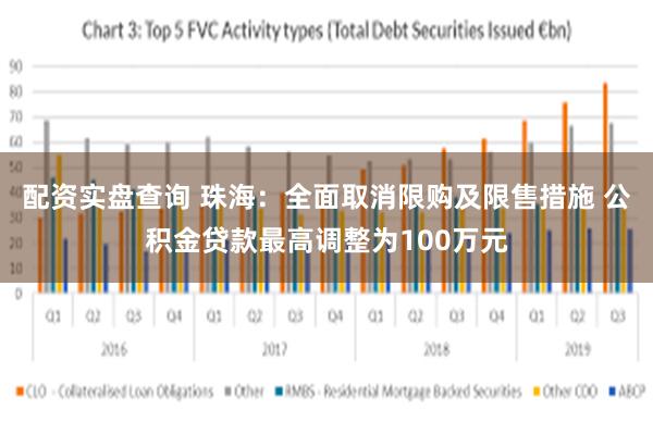 配资实盘查询 珠海：全面取消限购及限售措施 公积金贷款最高调整为100万元