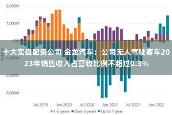 十大实盘配资公司 金龙汽车：公司无人驾驶客车2023年销售收入占营收比例不超过0.3%