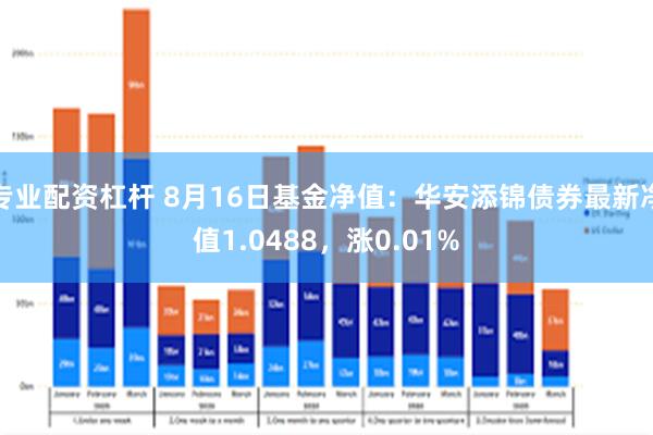 专业配资杠杆 8月16日基金净值：华安添锦债券最新净值1.0488，涨0.01%