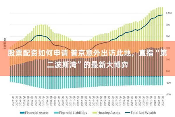 股票配资如何申请 普京意外出访此地，直指“第二波斯湾”的最新大博弈