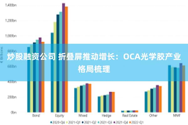 炒股融资公司 折叠屏推动增长：OCA光学胶产业格局梳理