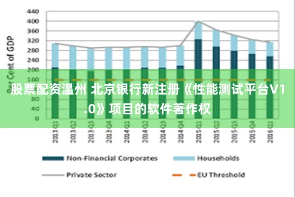 股票配资温州 北京银行新注册《性能测试平台V1.0》项目的软件著作权