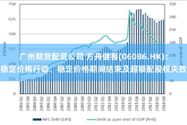 广州期货配资公司 方舟健客(06086.HK)：稳定价格行动、稳定价格期间结束及超额配股权失效