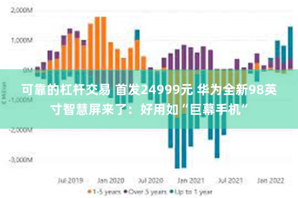 可靠的杠杆交易 首发24999元 华为全新98英寸智慧屏来了：好用如“巨幕手机”