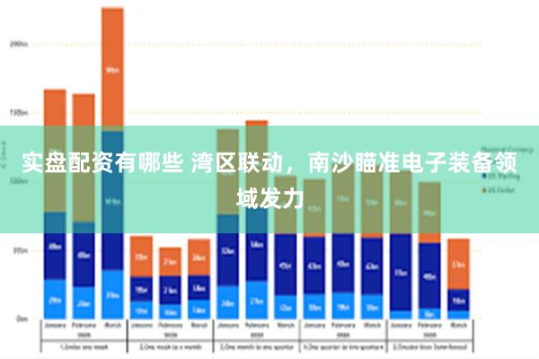 实盘配资有哪些 湾区联动，南沙瞄准电子装备领域发力