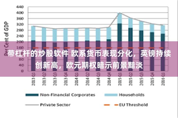 带杠杆的炒股软件 欧系货币表现分化，英镑持续创新高，欧元期权暗示前景黯淡