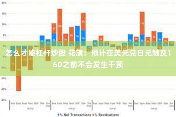 怎么才能杠杆炒股 花旗：预计在美元兑日元触及160之前不会发生干预