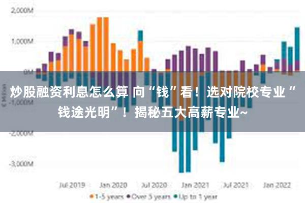 炒股融资利息怎么算 向“钱”看！选对院校专业“钱途光明”！揭秘五大高薪专业~