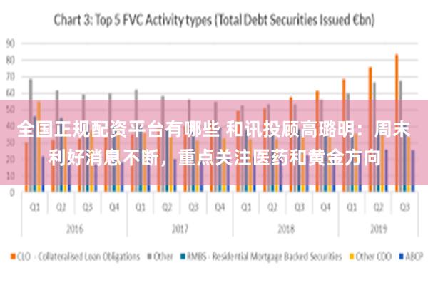 全国正规配资平台有哪些 和讯投顾高璐明：周末利好消息不断，重点关注医药和黄金方向