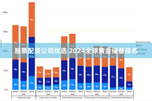 股票配资公司优选 2024全球黄金储备排名