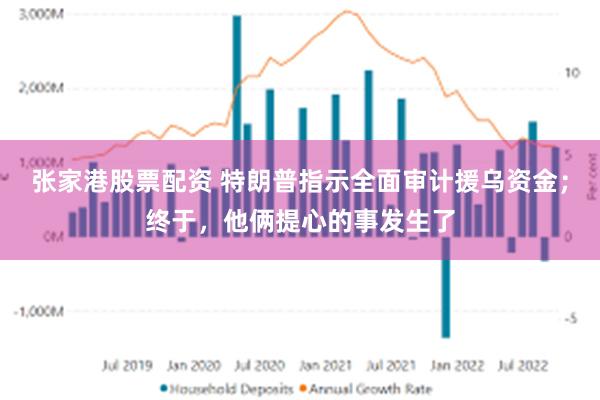 张家港股票配资 特朗普指示全面审计援乌资金；终于，他俩提心的事发生了