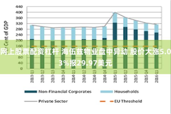 网上股票配资杠杆 海伍兹物业盘中异动 股价大涨5.03%报29.97美元