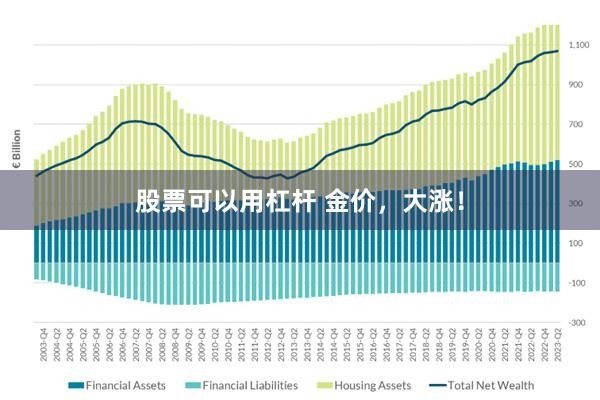 股票可以用杠杆 金价，大涨！