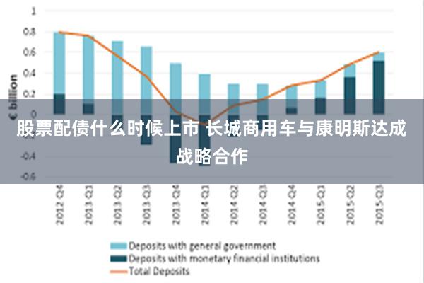 股票配债什么时候上市 长城商用车与康明斯达成战略合作